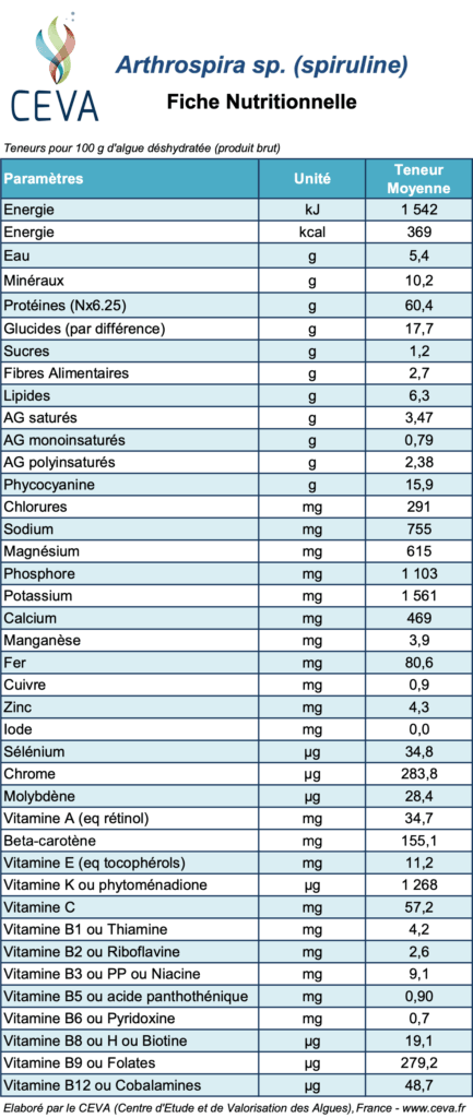 Composition nutritionnelle de la spiruline, données CEVA